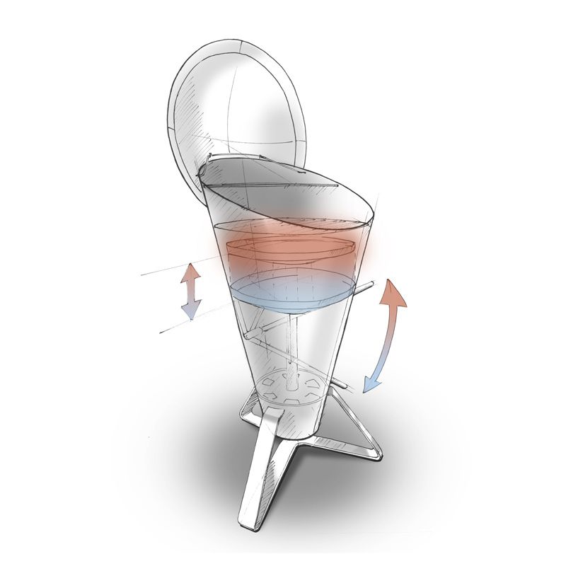 cone system